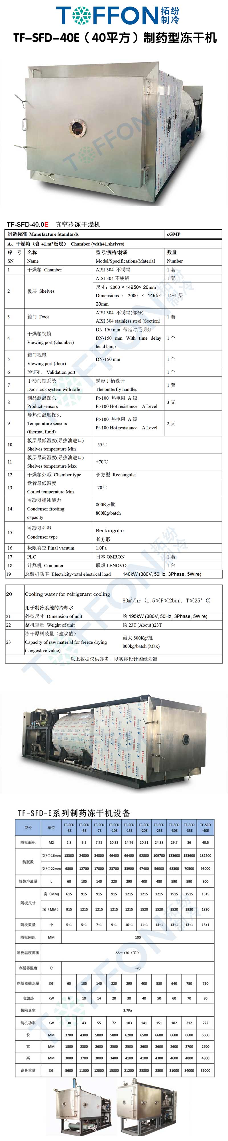 拓紛TF-SFD-40E（40平方）制藥型凍干機詳情圖.jpg