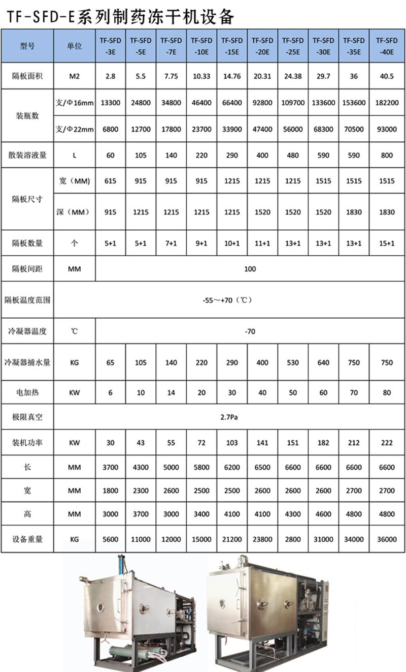 制藥系列參數(shù).jpg