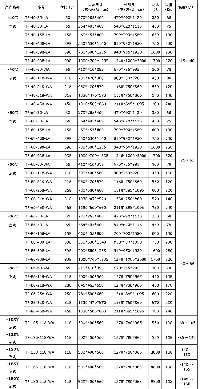 超低溫冰箱